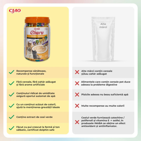 Churu Cat Varieties cu Pui, 50 buc – recompense cremoase pentru pisici
